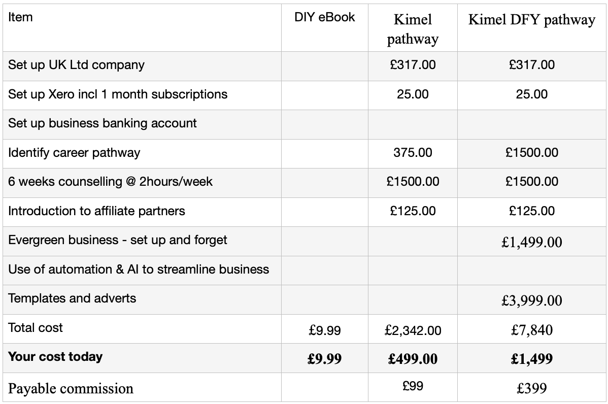 Kimel offer Kimel Offer